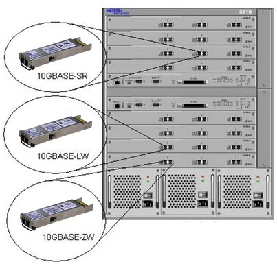 10G Ethernet and fiber optic transceiver